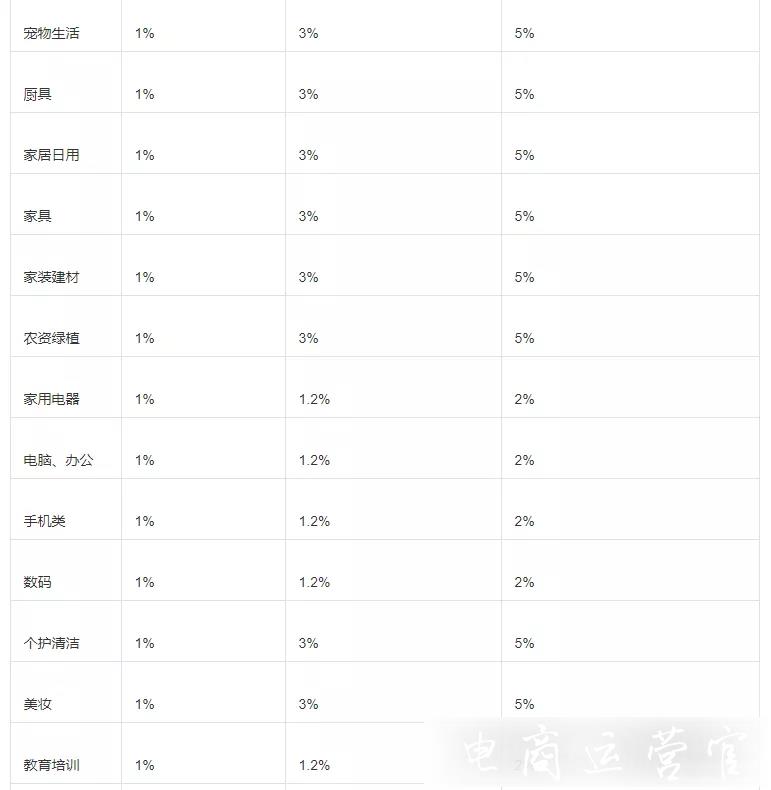 抖音最新流量扶持政策-0粉絲開抖音小店！